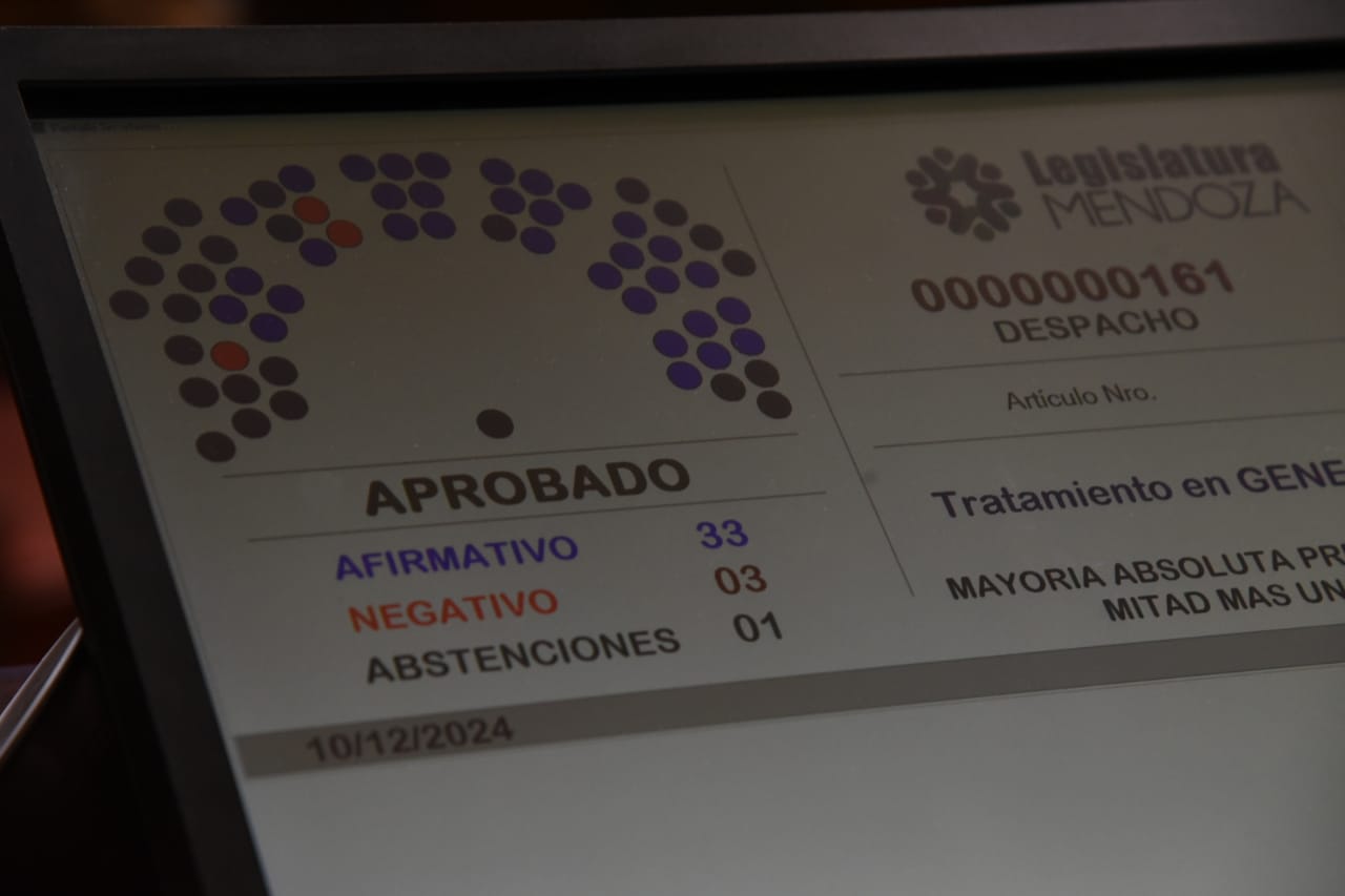 La Legislatura de Mendoza aprueba el Presupuesto Provincial 2025 